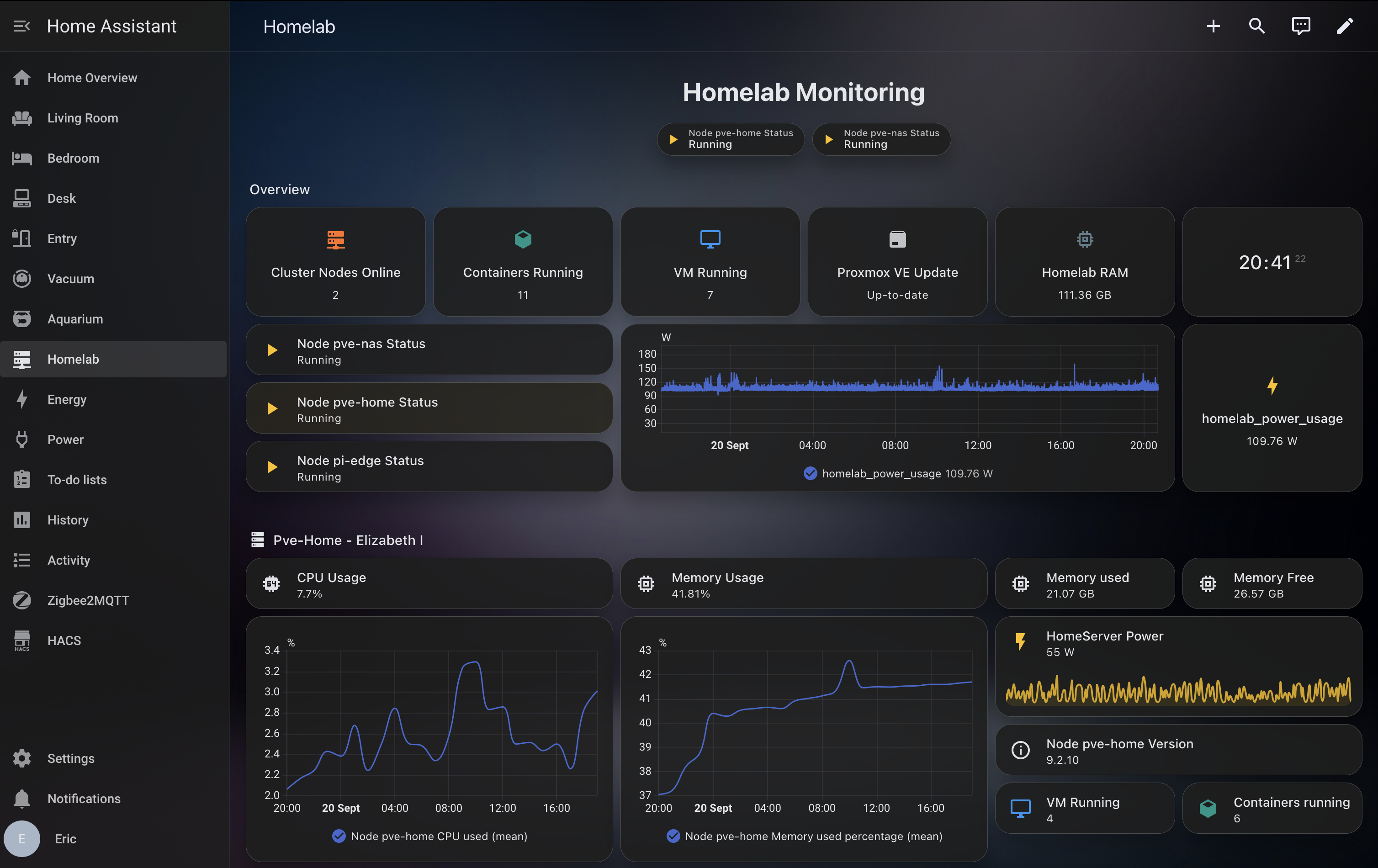 HomeAssistant